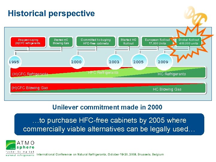 Historical perspective Stopped buying (H)CFC refrigerants. 1995 Started HC Blowing Gas Committed to buying