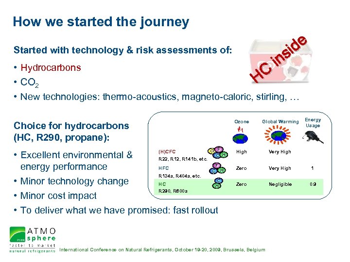 How we started the journey de si in Started with technology & risk assessments