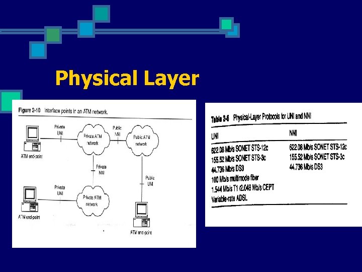 Physical Layer 