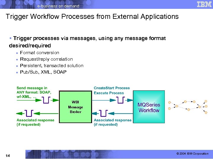 e-business on demand Trigger Workflow Processes from External Applications § Trigger processes via messages,