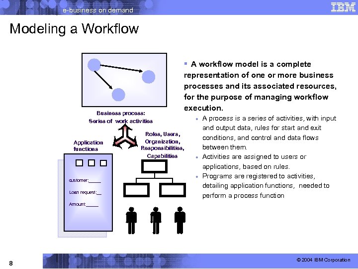 e-business on demand Modeling a Workflow Business process: Series of work activities Application functions