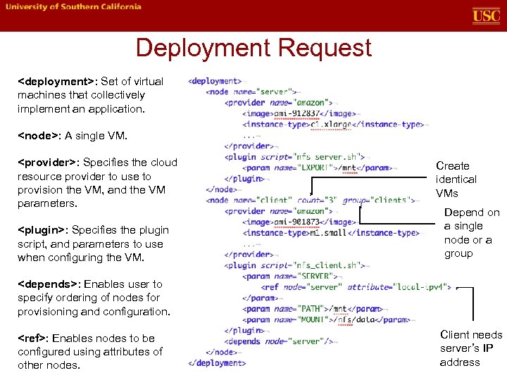 Deployment Request <deployment>: Set of virtual machines that collectively implement an application. <node>: A