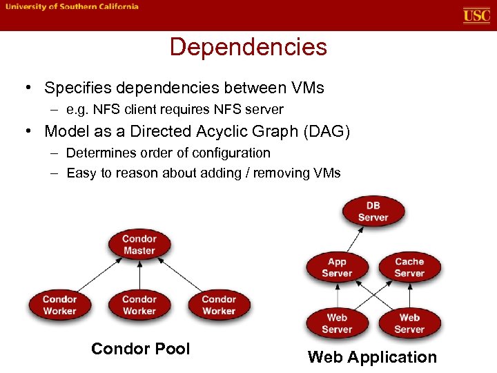 Dependencies • Specifies dependencies between VMs – e. g. NFS client requires NFS server