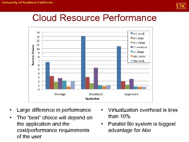 Cloud Resource Performance • Large difference in performance • The “best” choice will depend