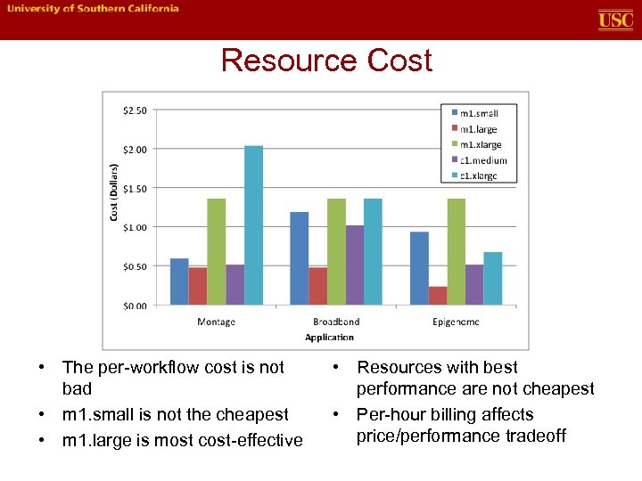 Resource Cost • The per-workflow cost is not bad • m 1. small is