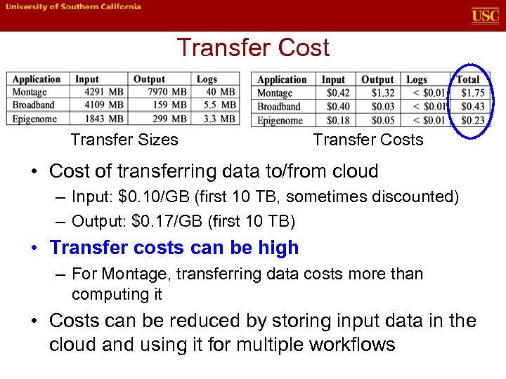 Transfer Cost Transfer Sizes Transfer Costs • Cost of transferring data to/from cloud –