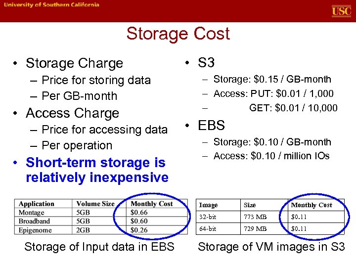 Storage Cost • Storage Charge – Price for storing data – Per GB-month •