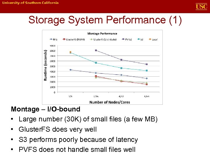 Storage System Performance (1) Montage – I/O-bound • Large number (30 K) of small