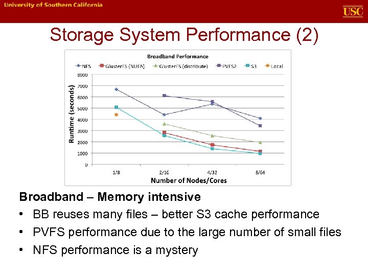 Storage System Performance (2) Broadband – Memory intensive • BB reuses many files –