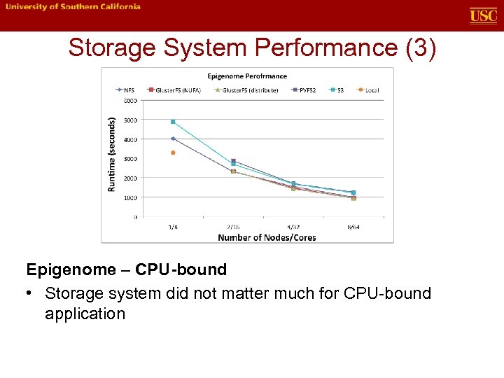 Storage System Performance (3) Epigenome – CPU-bound • Storage system did not matter much