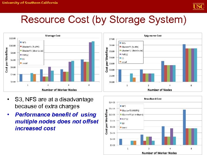 Resource Cost (by Storage System) • S 3, NFS are at a disadvantage because