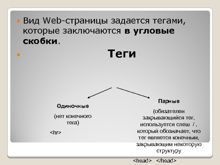  Вид Web-страницы задается тегами, которые заключаются в угловые скобки. Теги Одиночные (нет конечного