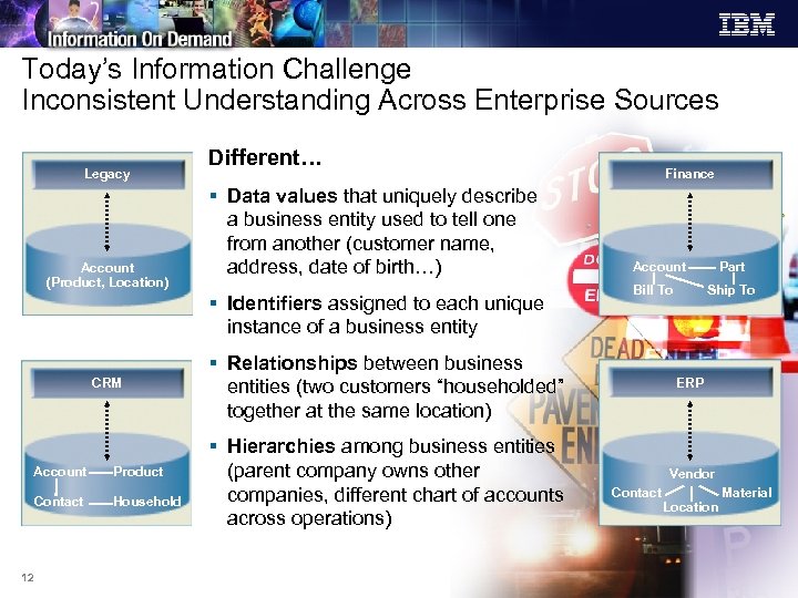 Today’s Information Challenge Inconsistent Understanding Across Enterprise Sources Legacy Account (Product, Location) Different… §