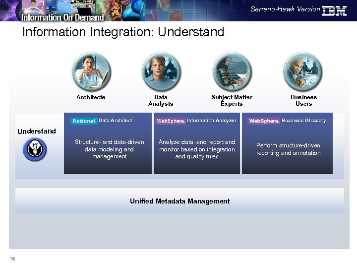 Serrano-Hawk Version Information Integration: Understand Architects Data Analysts Data Architect Subject Matter Experts Information