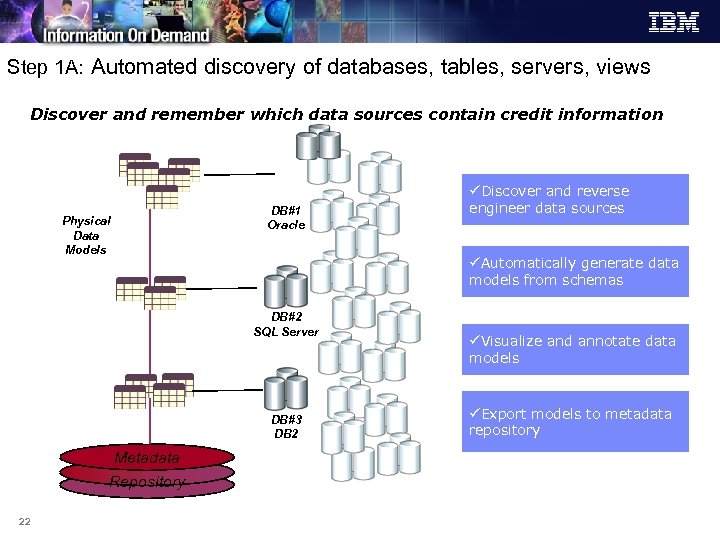 Step 1 A: Automated discovery of databases, tables, servers, views Discover and remember which