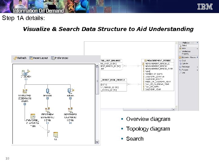 Step 1 A details: Visualize & Search Data Structure to Aid Understanding § Overview