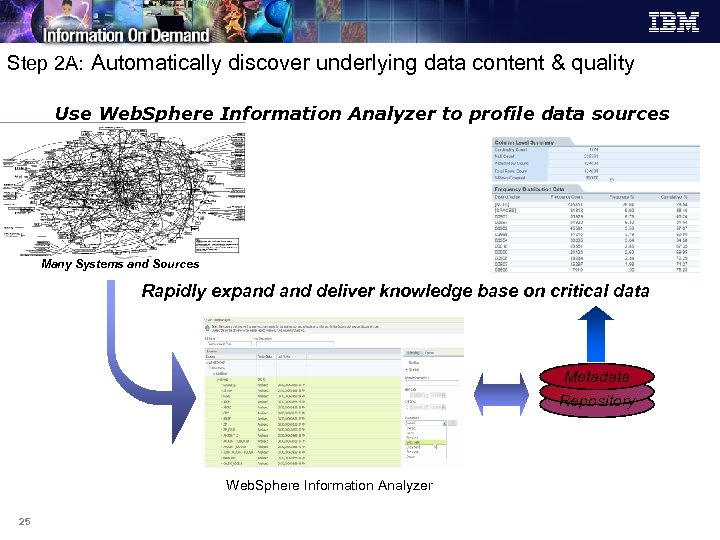 Step 2 A: Automatically discover underlying data content & quality Use Web. Sphere Information