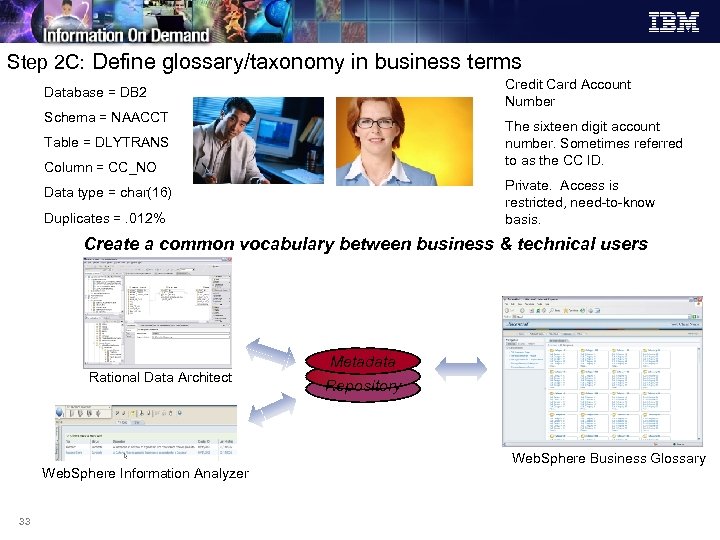 Step 2 C: Define glossary/taxonomy in business terms Credit Card Account Number Database =