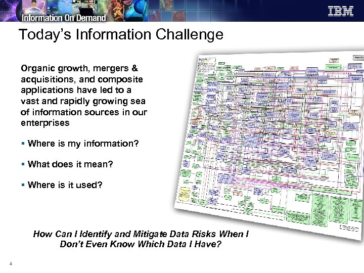 Today’s Information Challenge Organic growth, mergers & acquisitions, and composite applications have led to