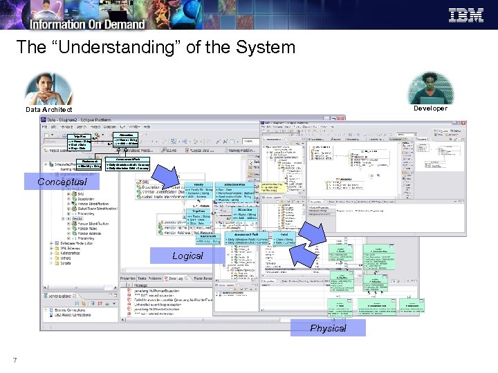 The “Understanding” of the System Developer Data Architect Trip Plan + Name : String