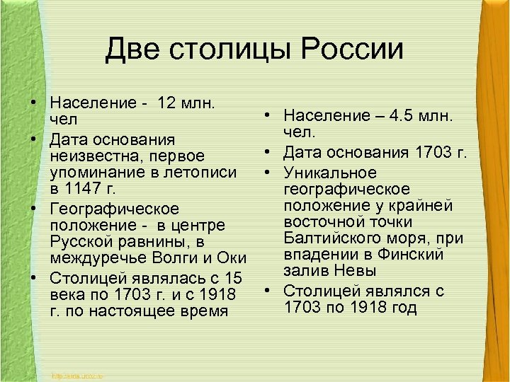 Две столицы России • Население - 12 млн. чел • Дата основания неизвестна, первое