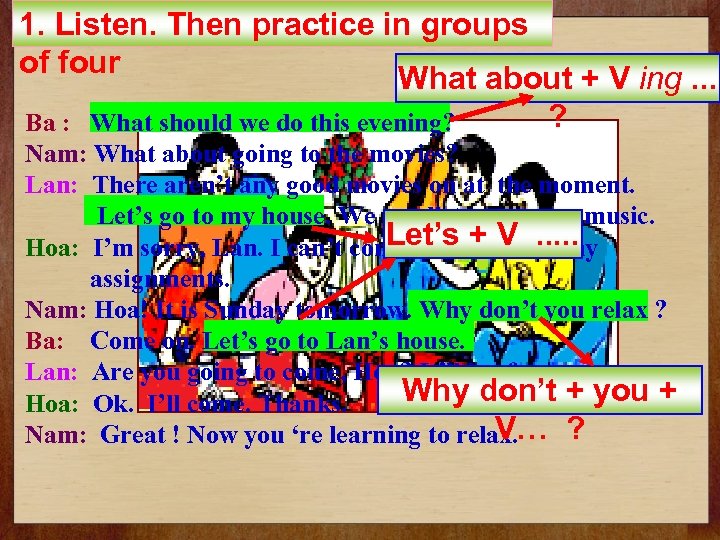 1. Listen. Then practice in groups of four What about + V ing. .