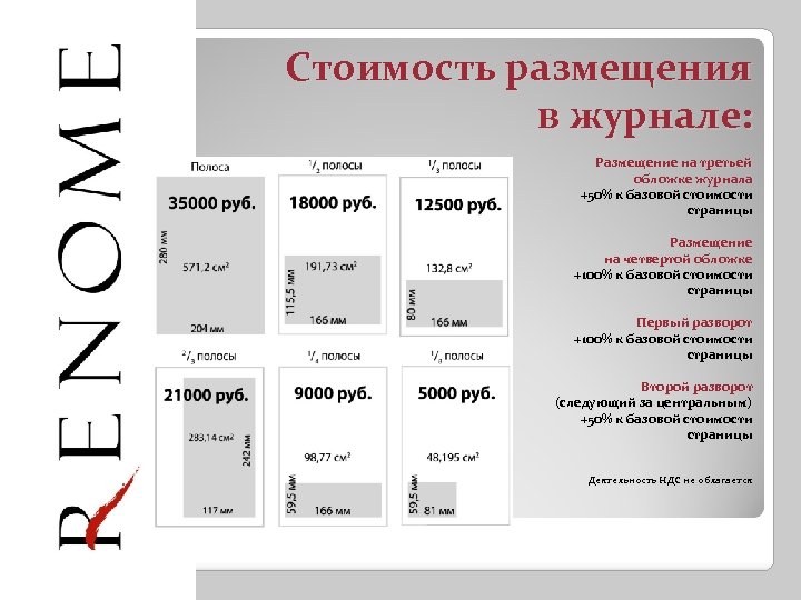 Журнал стоим. Форматы размещения журнала. 1 Полоса в журнале это. Размер публикации в журнале. Стоимость журнала.