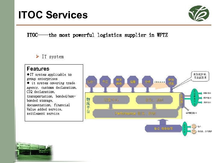 ITOC Services ITOC----the most powerful logistics supplier in WFTZ Ø IT system Features l.