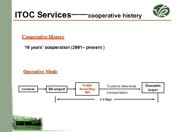 ITOC Services——cooperative history Cooperative History 10 years’ cooperation (2001– present ) Operative Mode overseas
