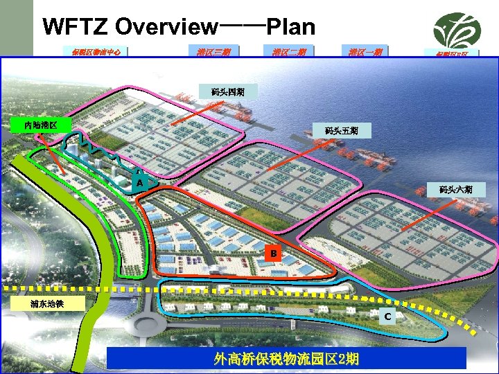 WFTZ Overview——Plan 港区三期 保税区物流中心 一期 1. 03 KM 2 港区二期 港区一期 保税区B区 0. 34