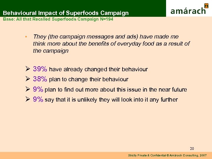 Behavioural Impact of Superfoods Campaign Base: All that Recalled Superfoods Campaign N=194 • They