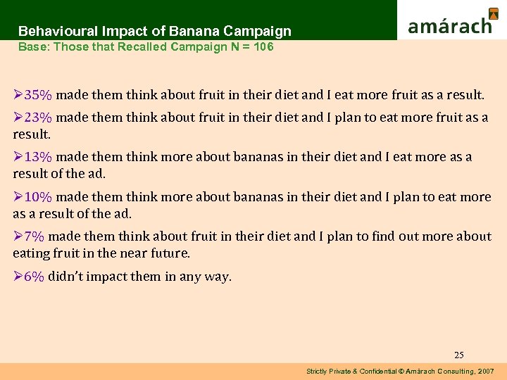 Behavioural Impact of Banana Campaign Base: Those that Recalled Campaign N = 106 Ø