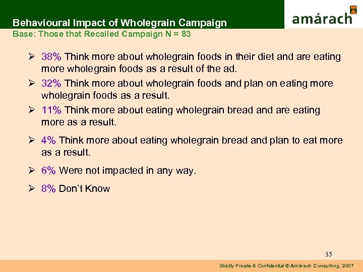 Behavioural Impact of Wholegrain Campaign Base: Those that Recalled Campaign N = 83 Ø