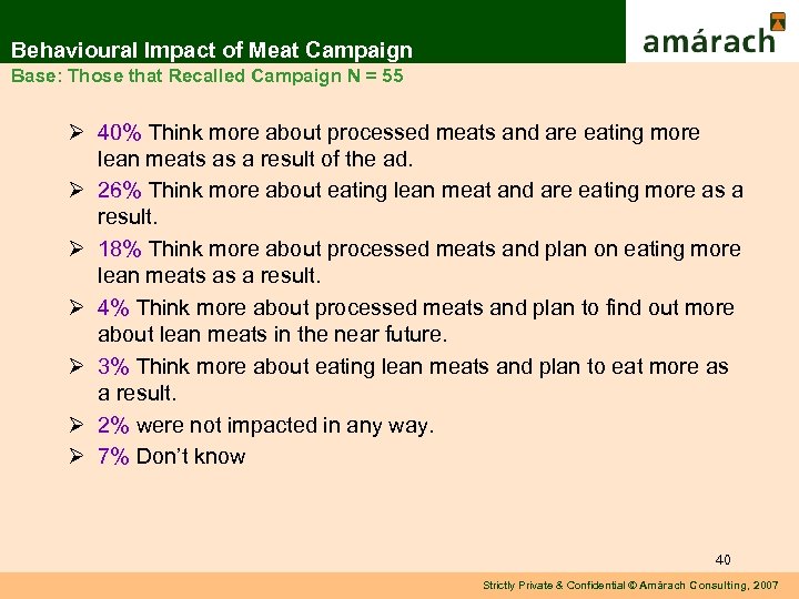 Behavioural Impact of Meat Campaign Base: Those that Recalled Campaign N = 55 Ø