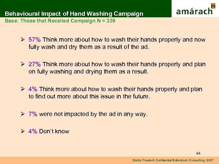 Behavioural Impact of Hand Washing Campaign Base: Those that Recalled Campaign N = 339