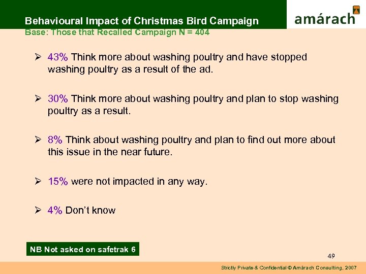 Behavioural Impact of Christmas Bird Campaign Base: Those that Recalled Campaign N = 404