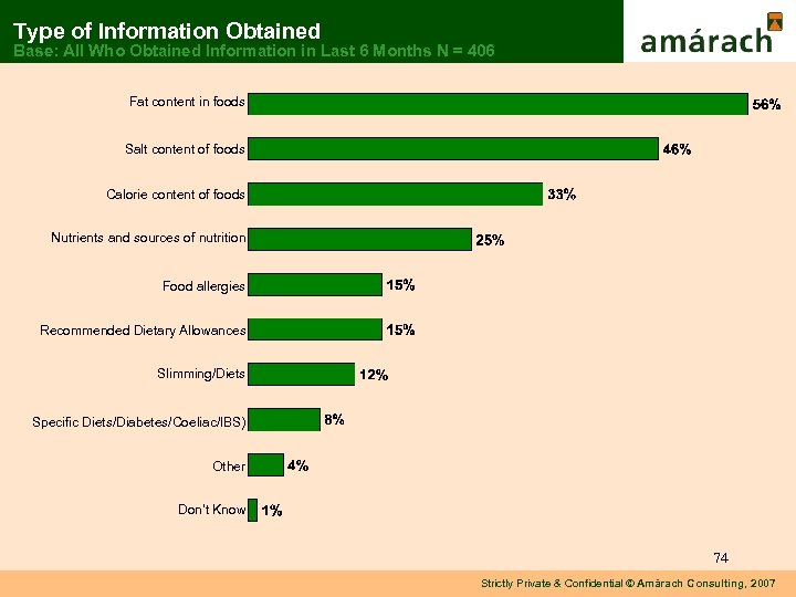 Type of Information Obtained Base: All Who Obtained Information in Last 6 Months N