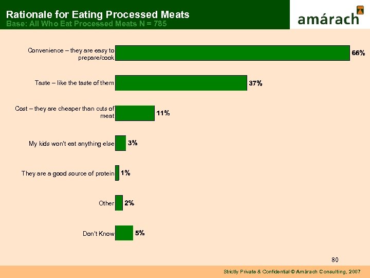 Rationale for Eating Processed Meats Base: All Who Eat Processed Meats N = 785