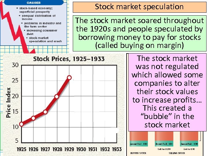 Stock market speculation The stock market soared throughout the 1920 s and people speculated