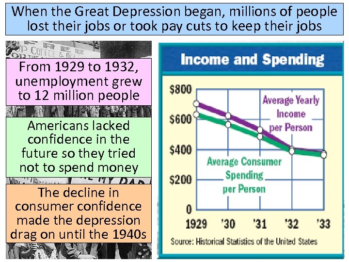 When the Great Depression began, millions of people lost their jobs or took pay