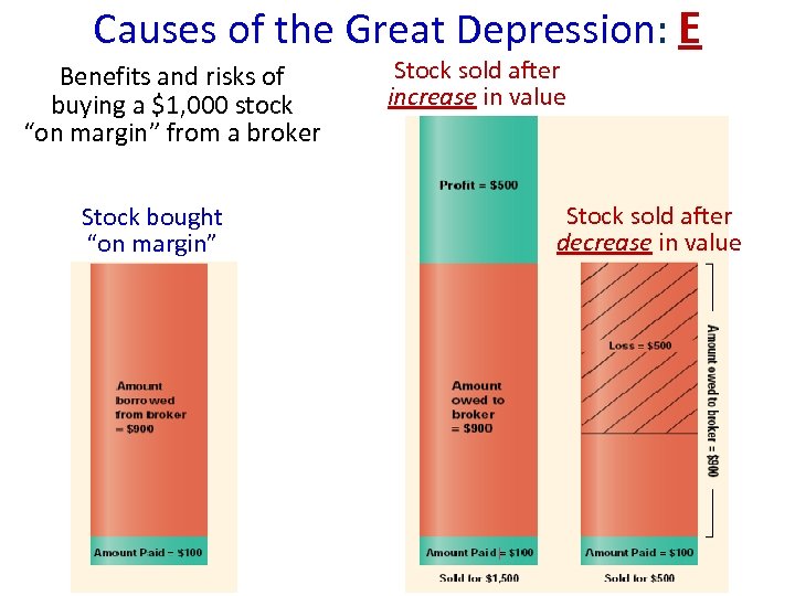 Causes of the Great Depression: E Benefits and risks of buying a $1, 000