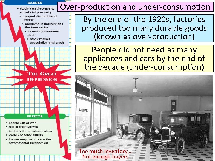 Over-production and under-consumption By the end of the 1920 s, factories produced too many