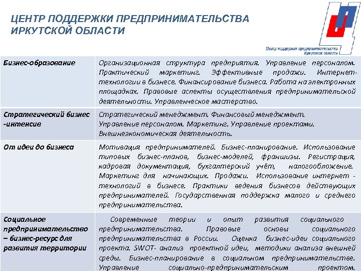 ЦЕНТР ПОДДЕРЖКИ ПРЕДПРИНИМАТЕЛЬСТВА ИРКУТСКОЙ ОБЛАСТИ Бизнес-образование Организационная структура предприятия. Управление персоналом. Практический маркетинг. Эффективные