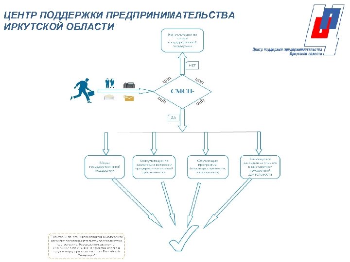 ЦЕНТР ПОДДЕРЖКИ ПРЕДПРИНИМАТЕЛЬСТВА ИРКУТСКОЙ ОБЛАСТИ 