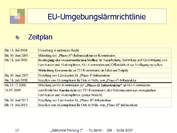 EU-Umgebungslärmrichtlinie Zeitplan 17 „Sektorale Planung I“ - TU Berlin - ISR - So. Se