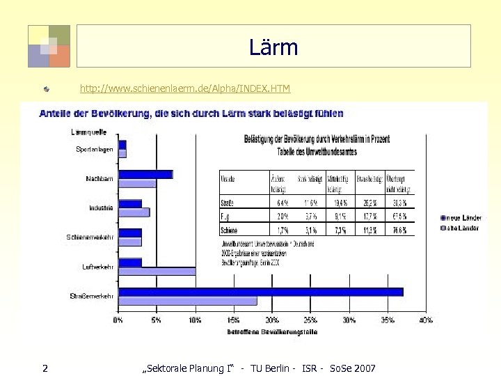 Lärm http: //www. schienenlaerm. de/Alpha/INDEX. HTM 2 „Sektorale Planung I“ - TU Berlin -