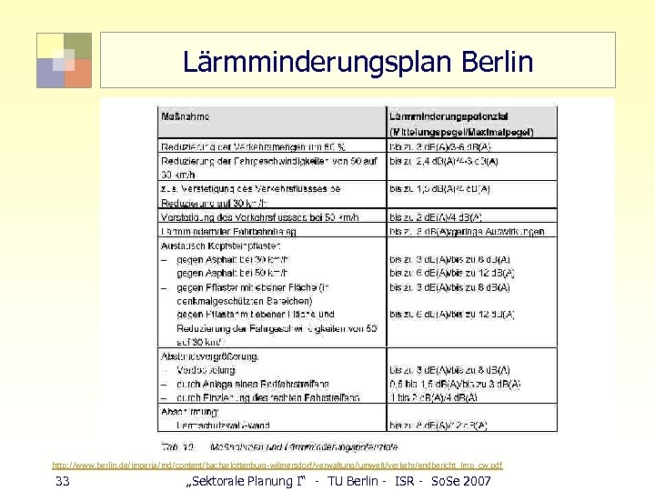 Lärmminderungsplan Berlin http: //www. berlin. de/imperia/md/content/bacharlottenburg-wilmersdorf/verwaltung/umwelt/verkehr/endbericht_lmp_cw. pdf 33 „Sektorale Planung I“ - TU Berlin