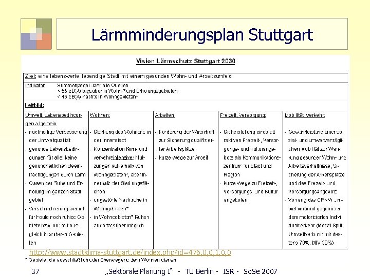 Lärmminderungsplan Stuttgart http: //www. stadtklima-stuttgart. de/index. php? id=476, 0, 0, 1, 0, 0 37