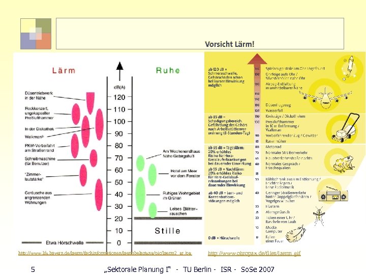 http: //www. lfu. bayern. de/laerm/fachinformationen/laermbelastung/pic/laerm 2_gr. jpg 5 http: //www. ohropax. de/files/laerm. gif „Sektorale