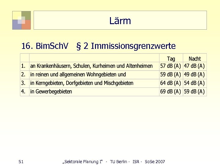 Lärm 16. Bim. Sch. V § 2 Immissionsgrenzwerte 51 „Sektorale Planung I“ - TU